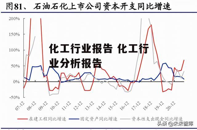 化工行业报告