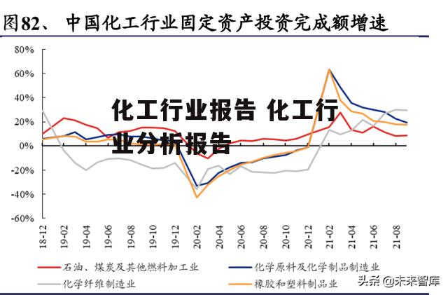 化工行业报告