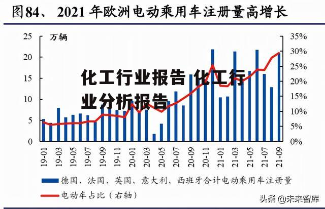 化工行业报告