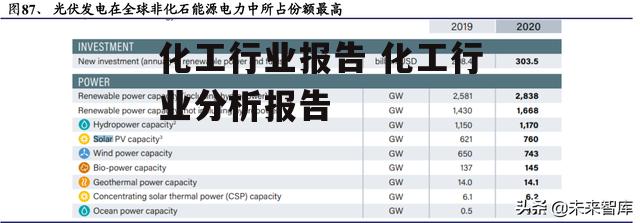 化工行业报告