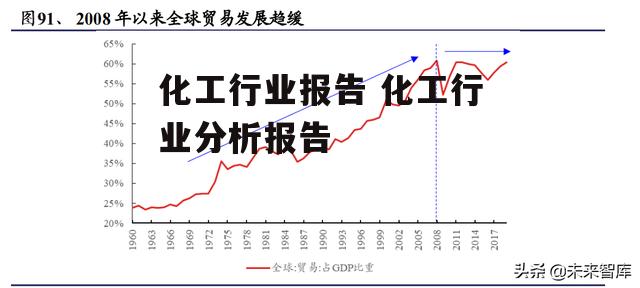 化工行业报告