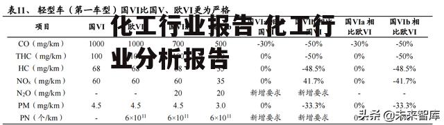 化工行业报告