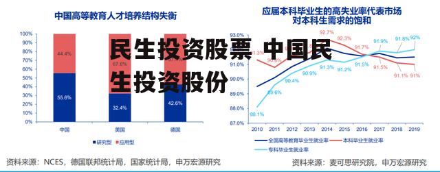 民生投资股票