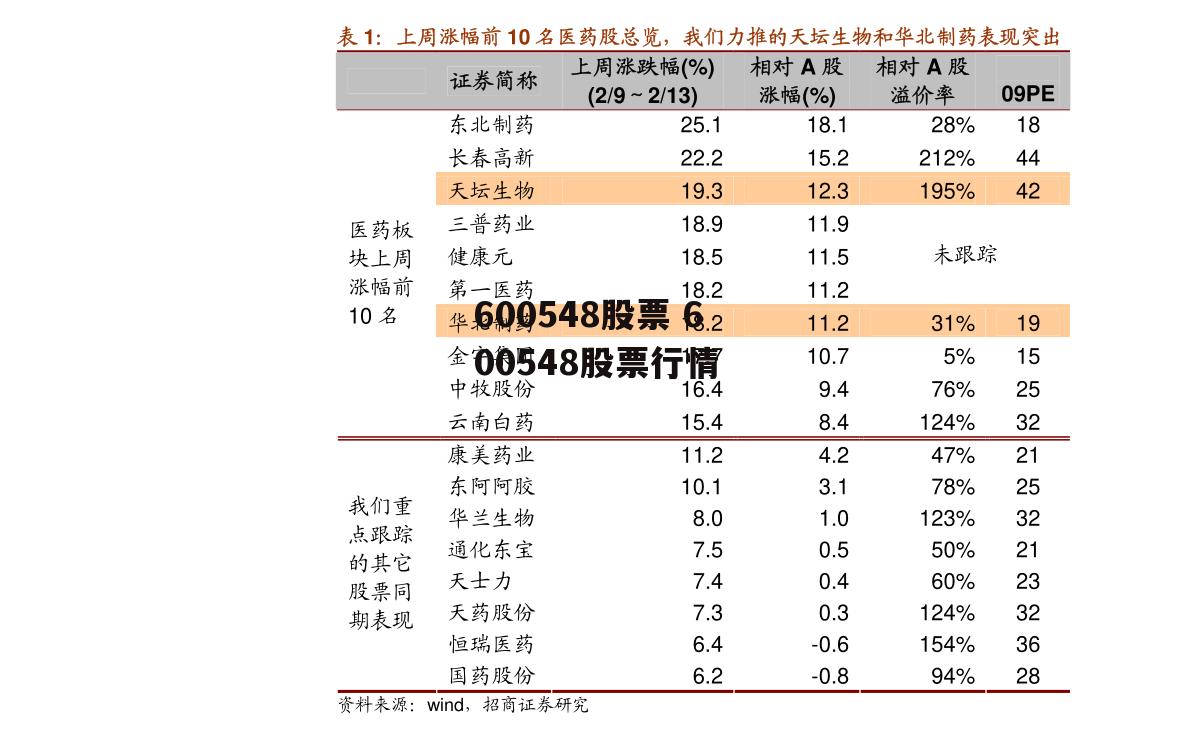 600548股票 600548股票行情