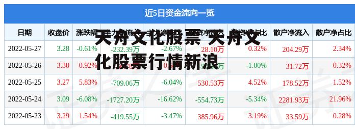 天舟文化股票 天舟文化股票行情新浪