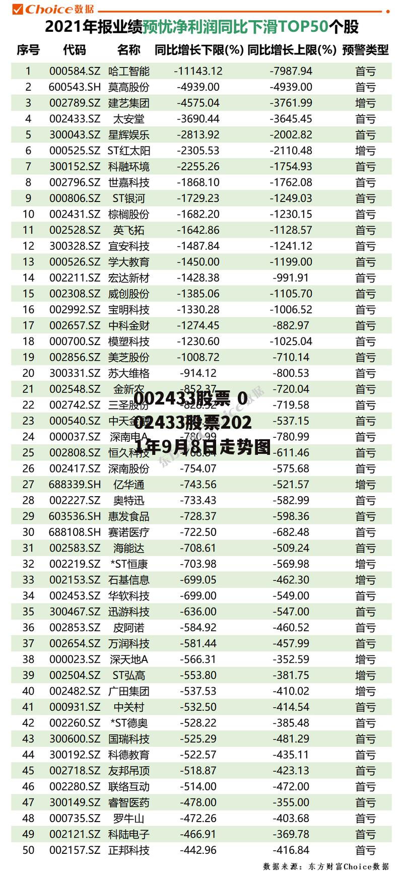 002433股票 002433股票2021年9月8日走势图