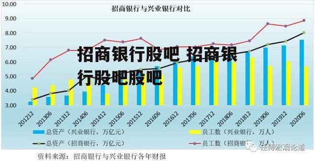 招商银行股吧