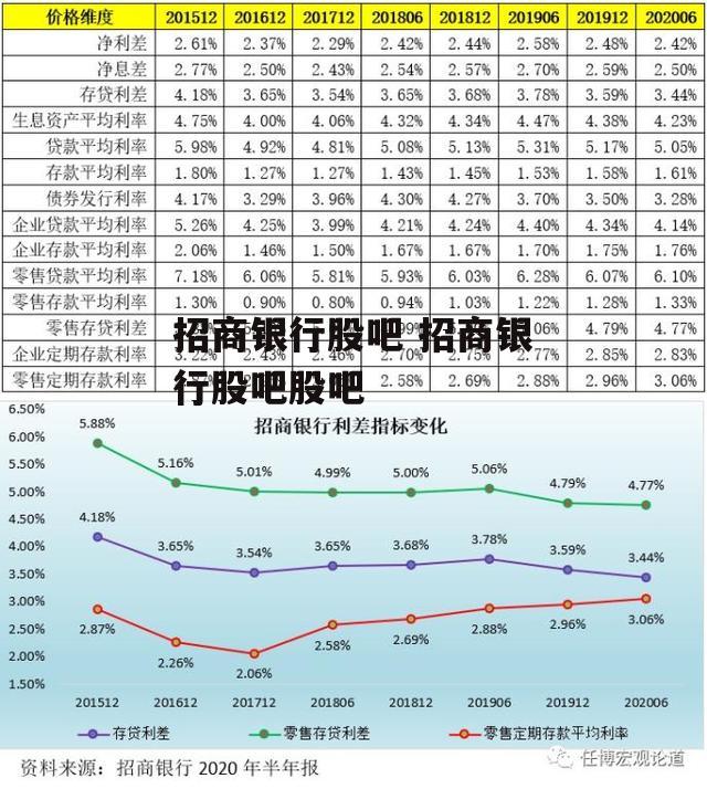 招商银行股吧