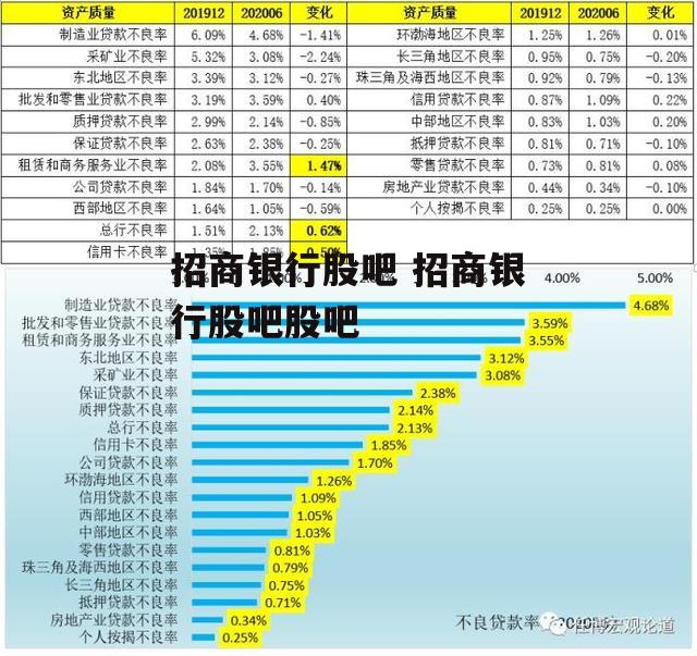 招商银行股吧