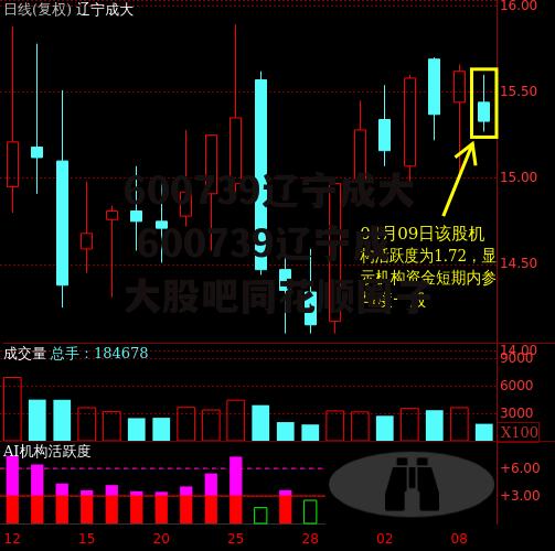 600739辽宁成大 600739辽宁成大股吧同花顺圈子