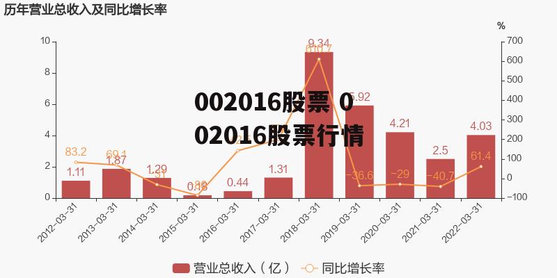 002016股票 002016股票行情