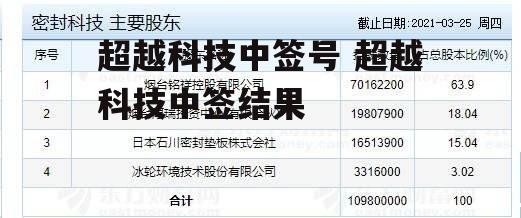超越科技中签号 超越科技中签结果