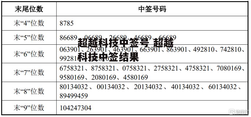 超越科技中签号 超越科技中签结果