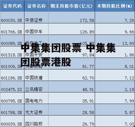 中集集团股票 中集集团股票港股