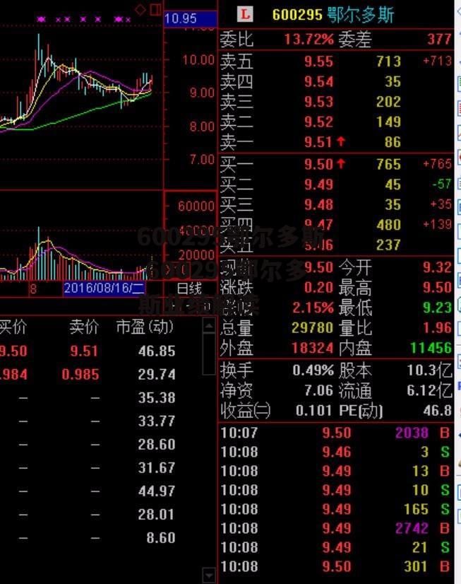 600295鄂尔多斯 600295鄂尔多斯业绩解读