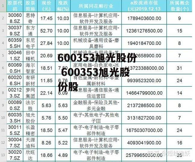 600353旭光股份 600353旭光股份股