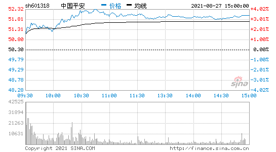 601318中国平安 601318中国平安股票分红