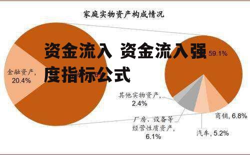 资金流入 资金流入强度指标公式