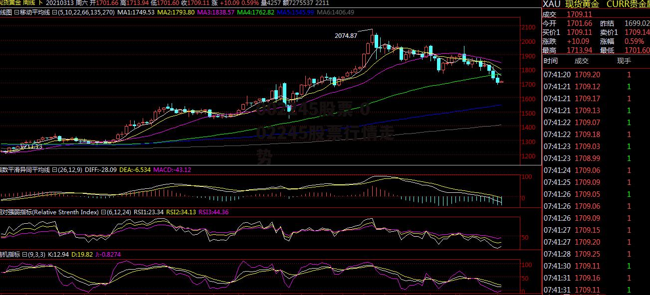 002245股票 002245股票行情走势