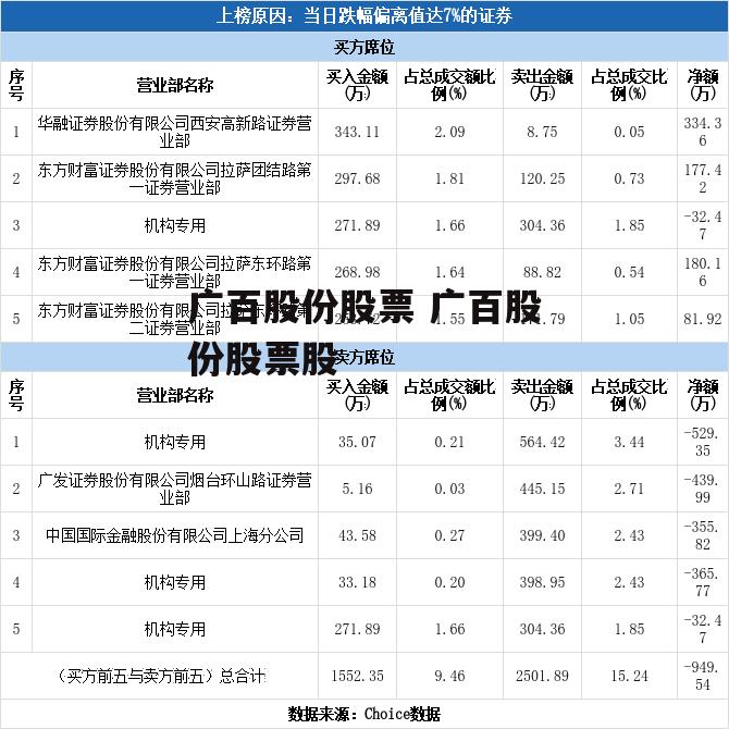 广百股份股票 广百股份股票股