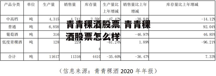 青青稞酒股票 青青稞酒股票怎么样