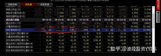 紫金矿业千股千评 紫金矿业千股千评个股