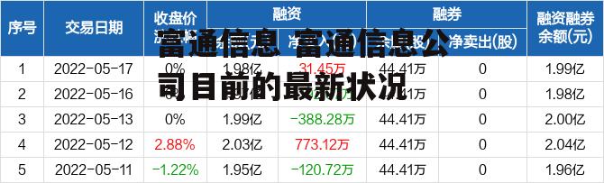 富通信息 富通信息公司目前的最新状况