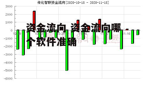 资金流向 资金流向哪个软件准确