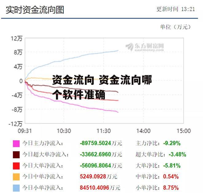 资金流向 资金流向哪个软件准确