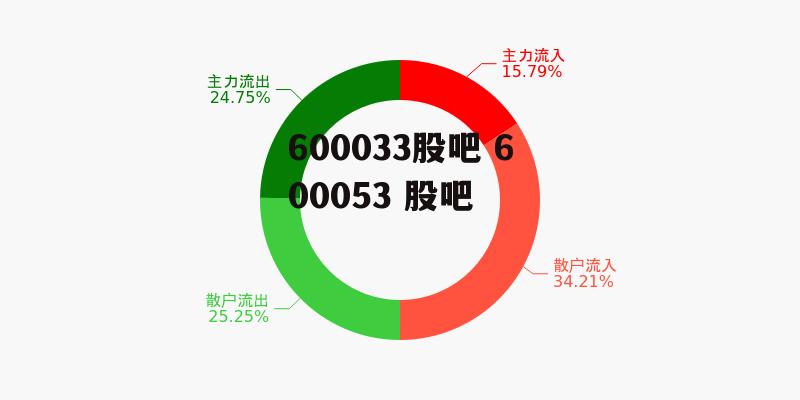 600033股吧 600053 股吧