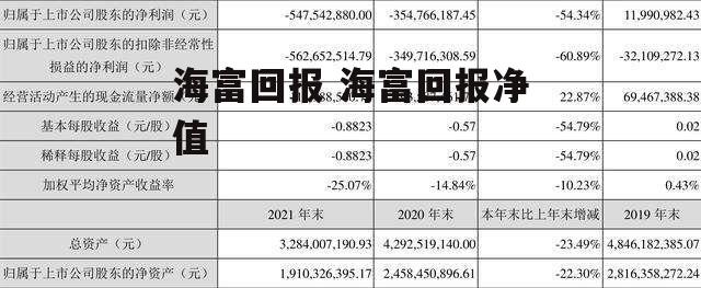 海富回报 海富回报净值