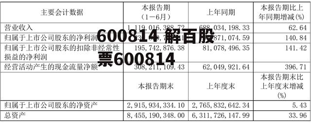 600814 解百股票600814