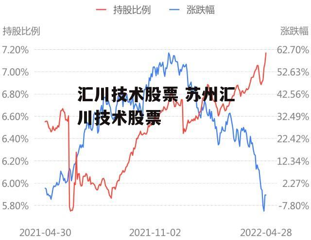 汇川技术股票 苏州汇川技术股票