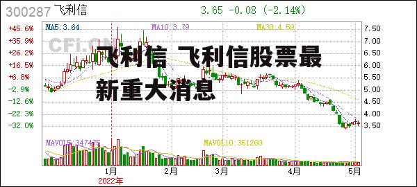 飞利信 飞利信股票最新重大消息