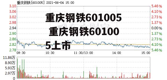 重庆钢铁601005 重庆钢铁601005上市