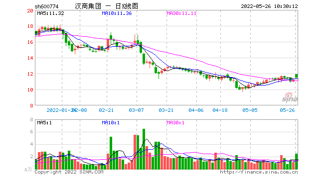 汉商集团 汉商集团董事长