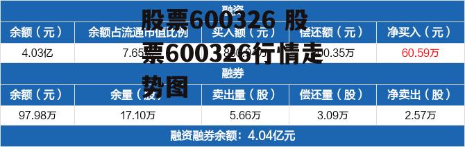 股票600326 股票600326行情走势图