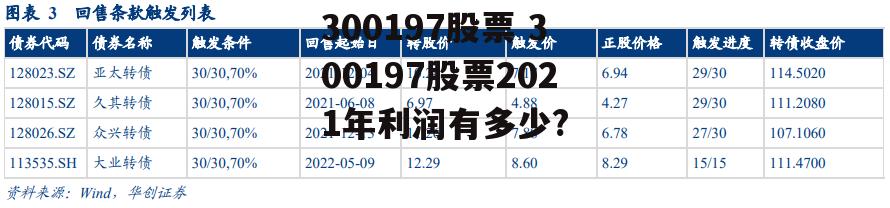 300197股票 300197股票2021年利润有多少?