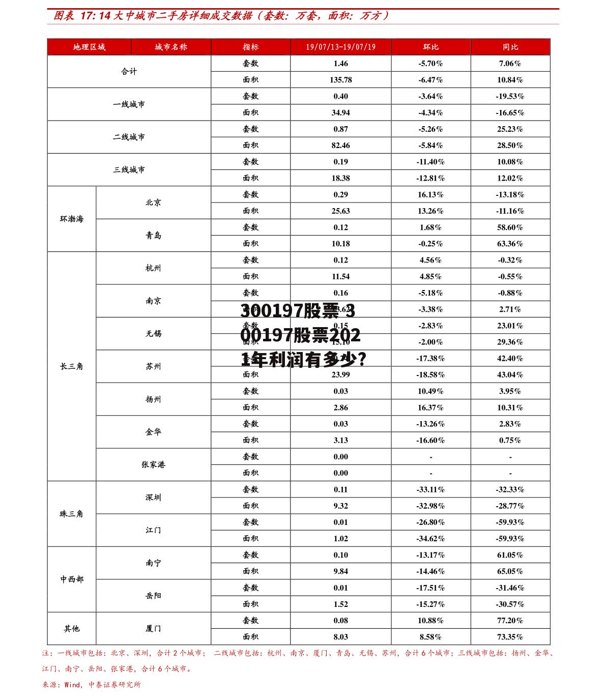 300197股票 300197股票2021年利润有多少?