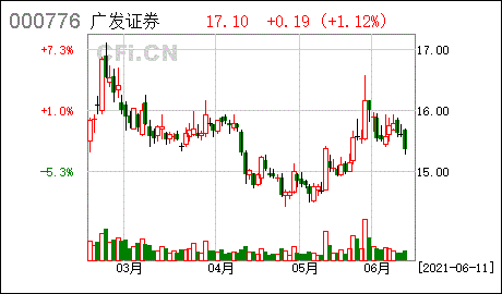 广发证券交易 广发证券交易软件下载官网下载