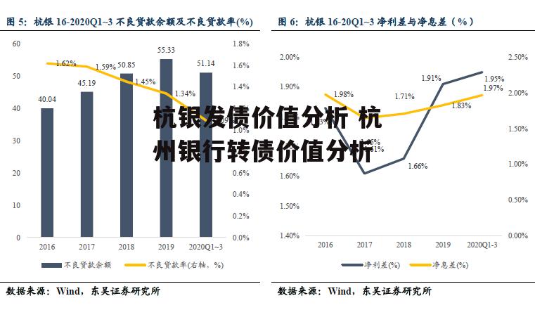 杭银发债价值分析 杭州银行转债价值分析