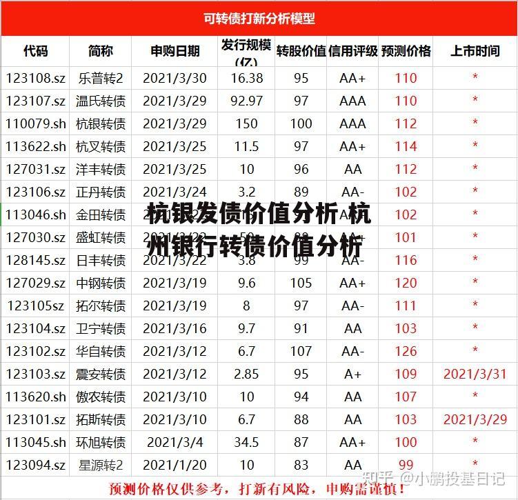 杭银发债价值分析 杭州银行转债价值分析