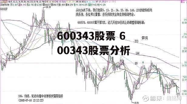 600343股票 600343股票分析