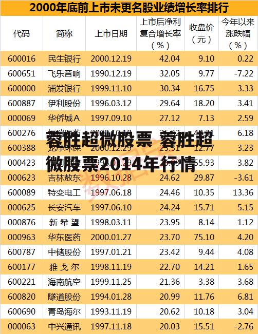 蓉胜超微股票 蓉胜超微股票2014年行情