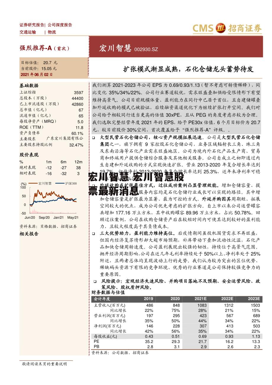 宏川智慧 宏川智慧股票最新消息