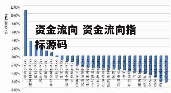 资金流向 资金流向指标源码