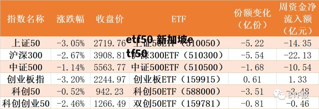 etf50 新加坡etf50