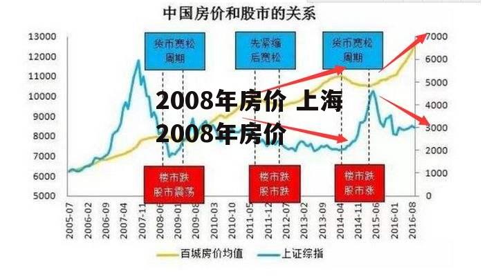 2008年房价 上海2008年房价