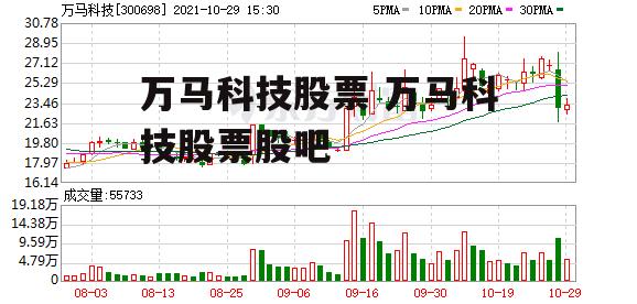 万马科技股票