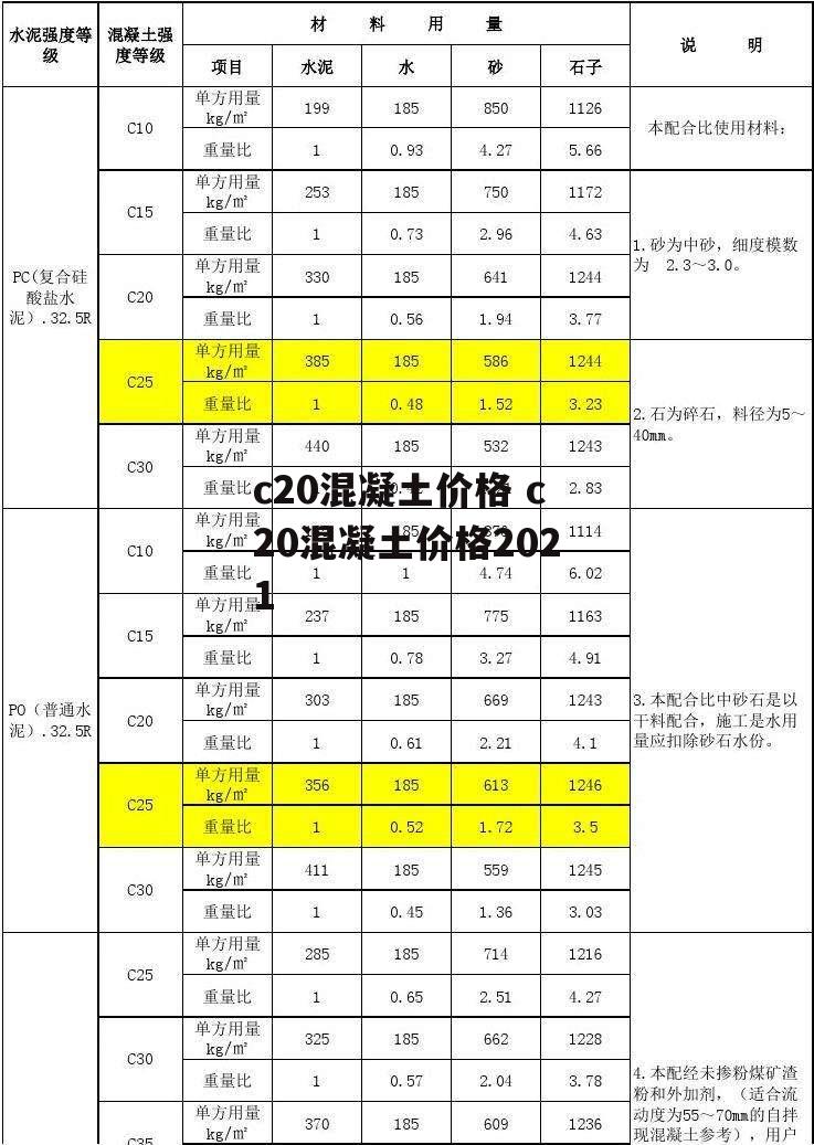 c20混凝土价格 c20混凝土价格2021